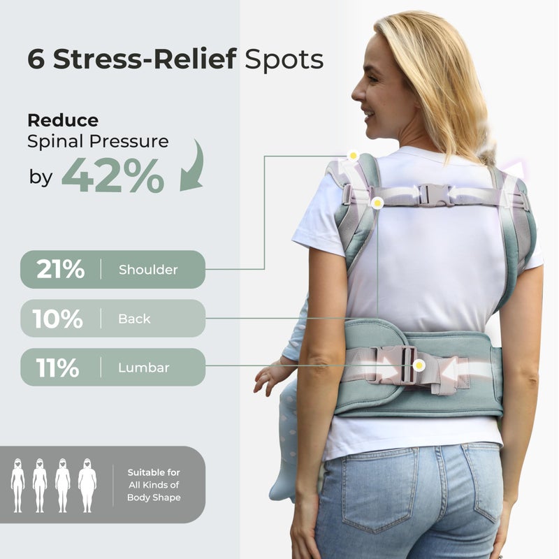 FRUITEAM 6-in-1 Baby Carrier with Waist Stool/Hip Seat for Breastfeeding, One Size Fits All - Adapt to Newborn, Infant & Toddler (Blue) - Image 2